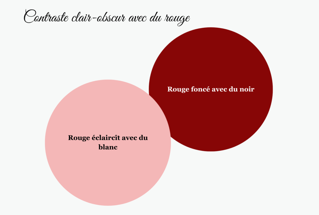 Exemple de contraste clair- obscur avec du rouge