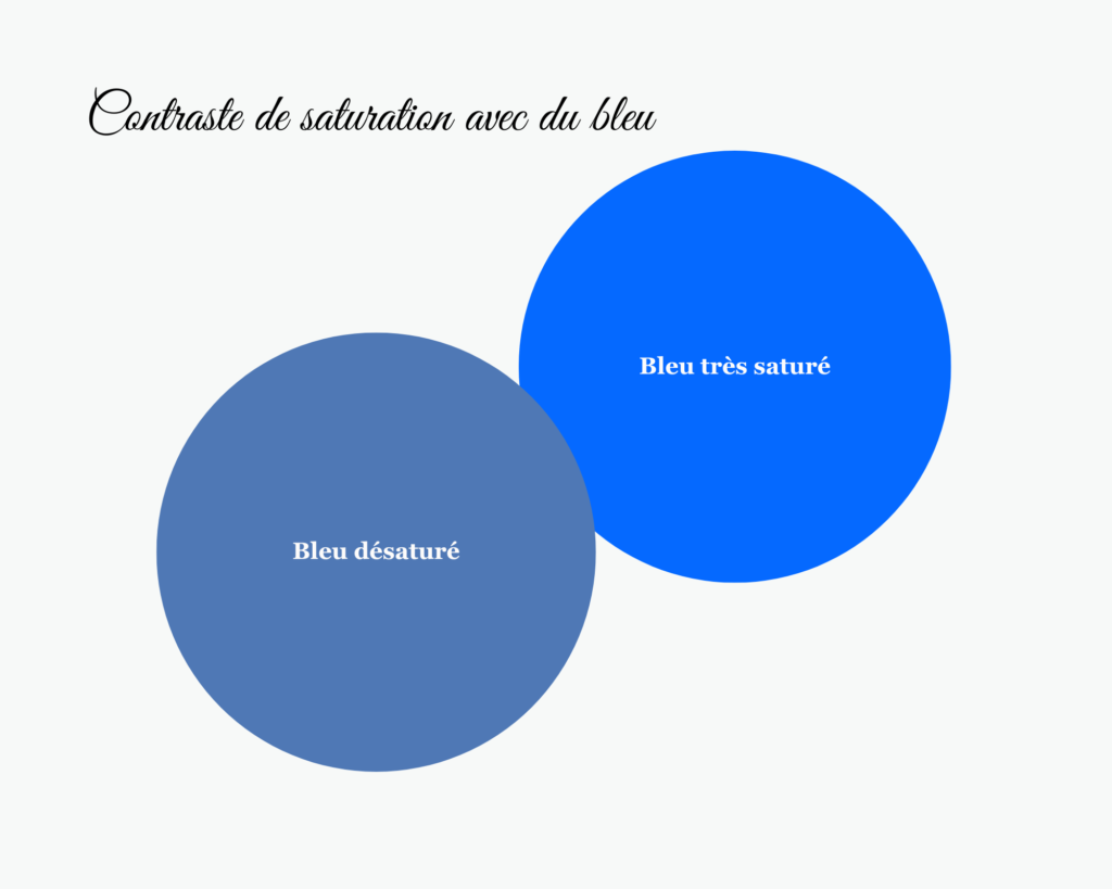 Contraste de saturation: exemple avec un bleu clair tres saturé et le même bleu désaturé.