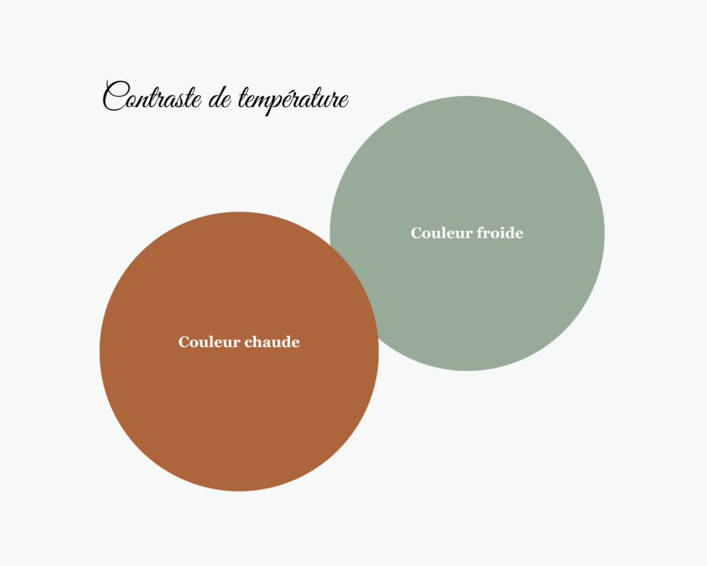 Exemple contraste de température Vert sauge et Brun caramel