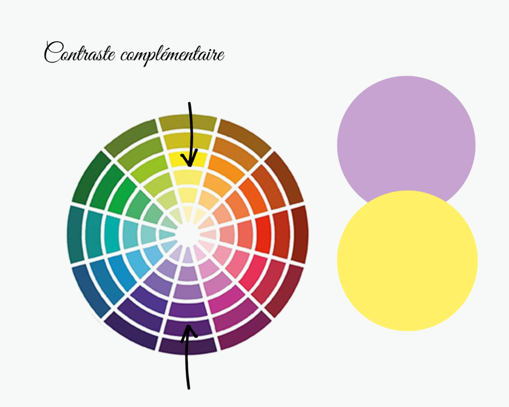 Contraste de couleurs complémentaires exemple sur la roue chromatique