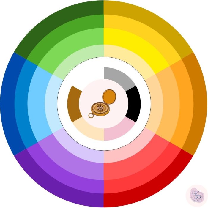 Boussole des couleurs. Psychologie des couleurs